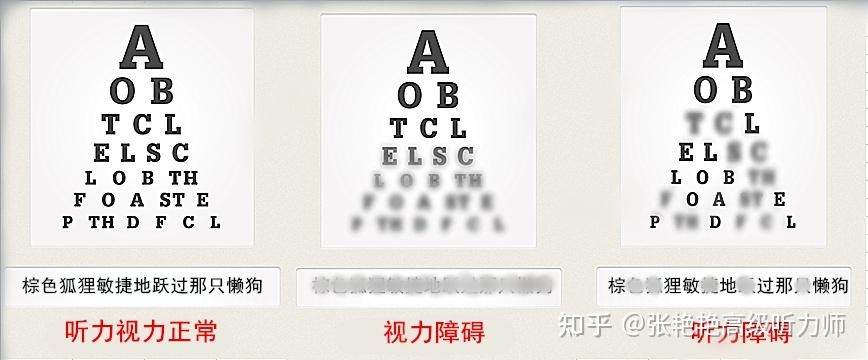 经常听不清别人说什么,是怎么回事? - 知乎