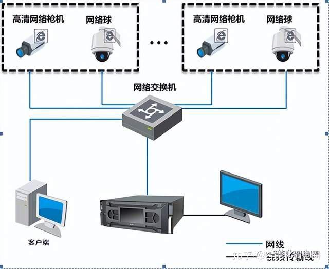 海康监控系统图图片