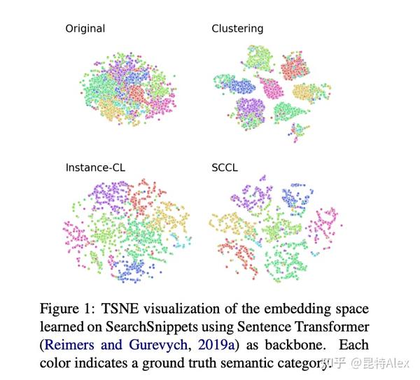 对比学习在文本聚类中的使用:SCCL 知乎