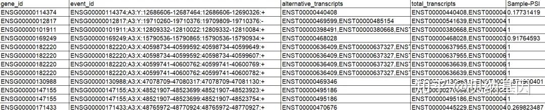 干货指南｜一文教会你轻松掌握可变剪切结果的解读与运用 - 知乎