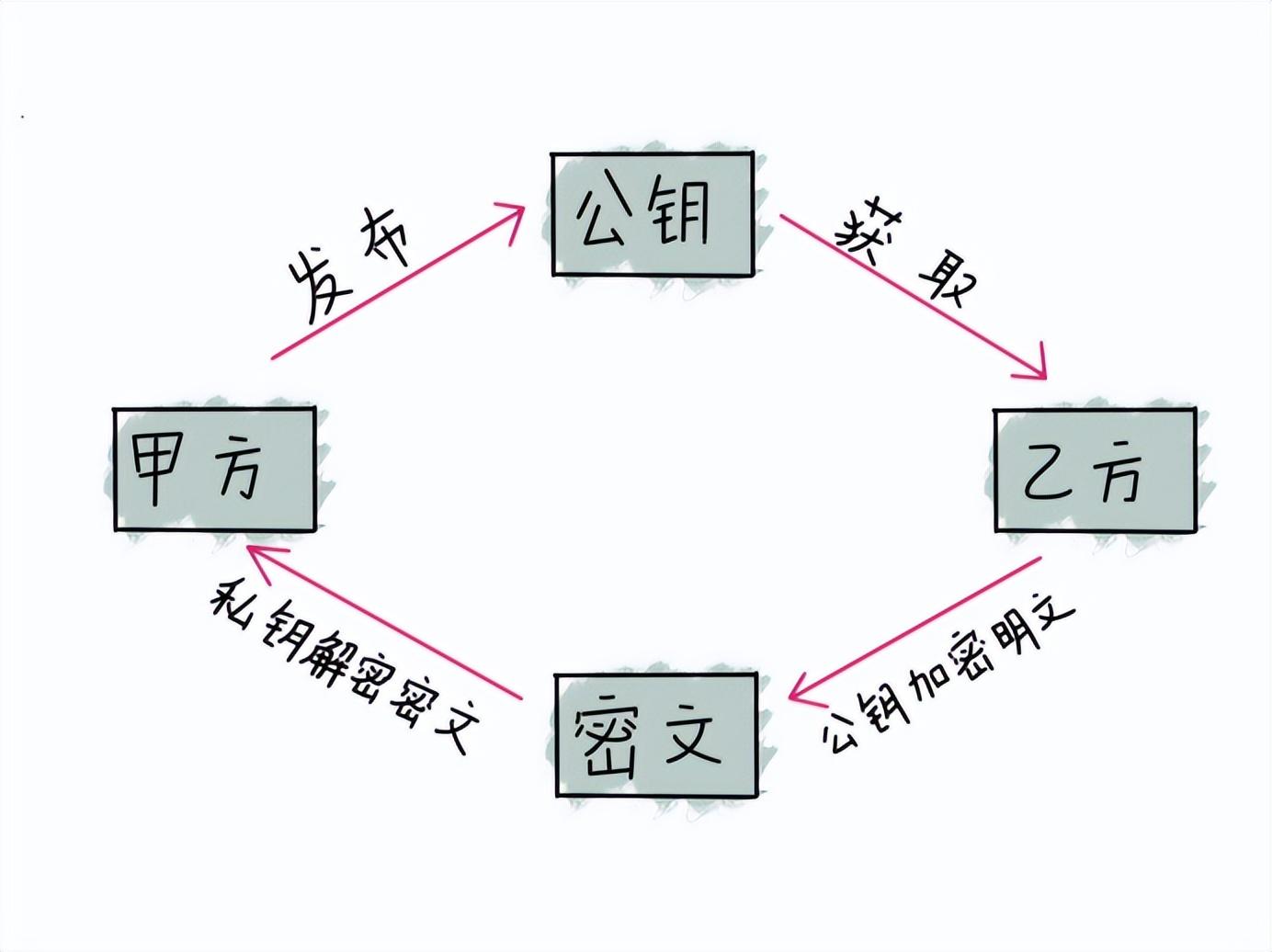 一文读懂：量子算法如何破解现代加密算法？ - 知乎