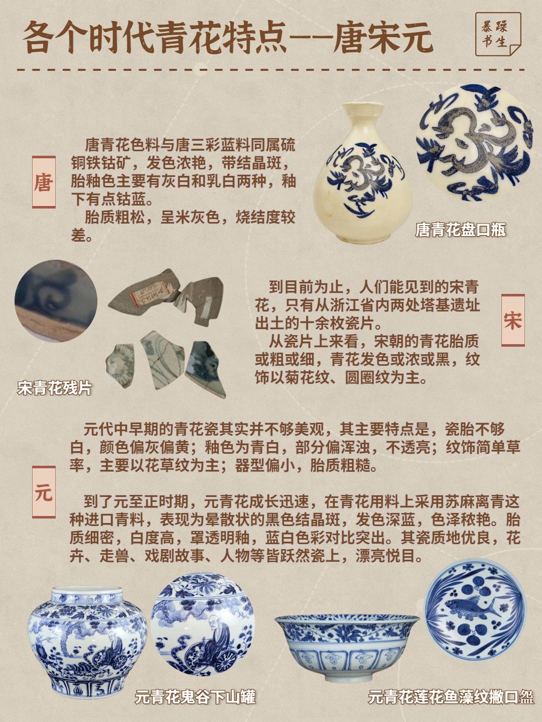 一图看懂青花瓷的发展历史全网最全总结