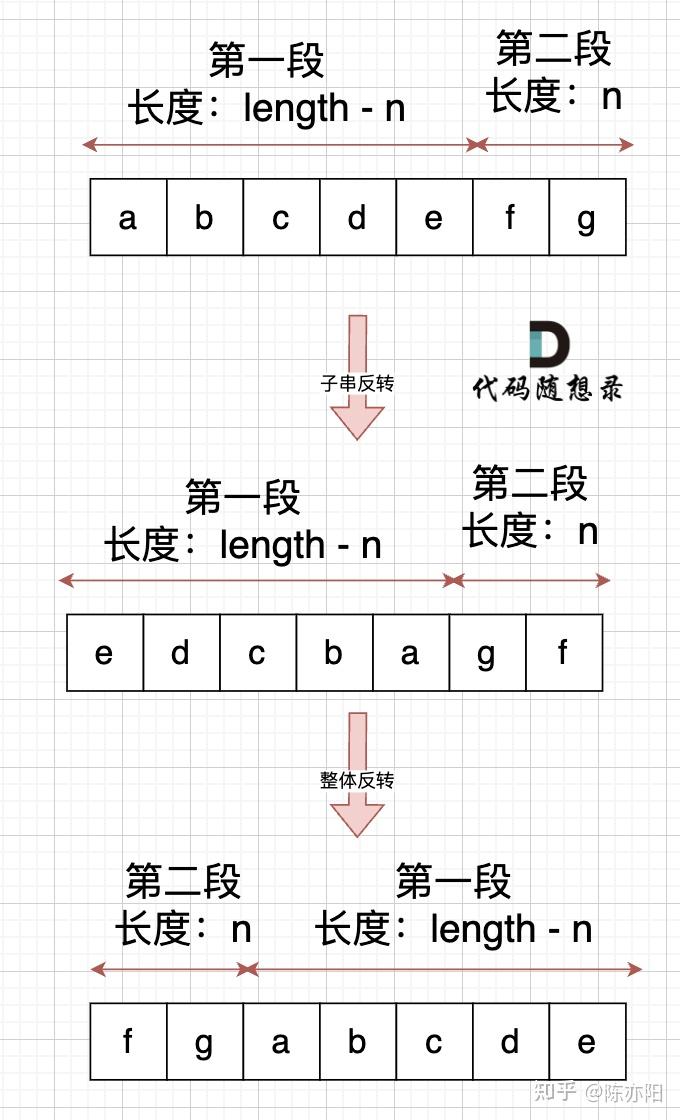 算法|day8字符串