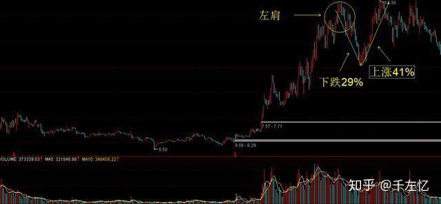 中國股市如何判斷主力是不是出貨我讀了10遍終於明白