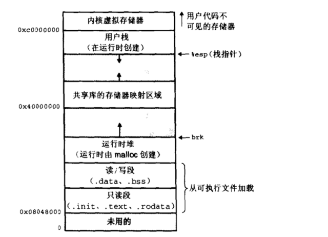 查看源图像