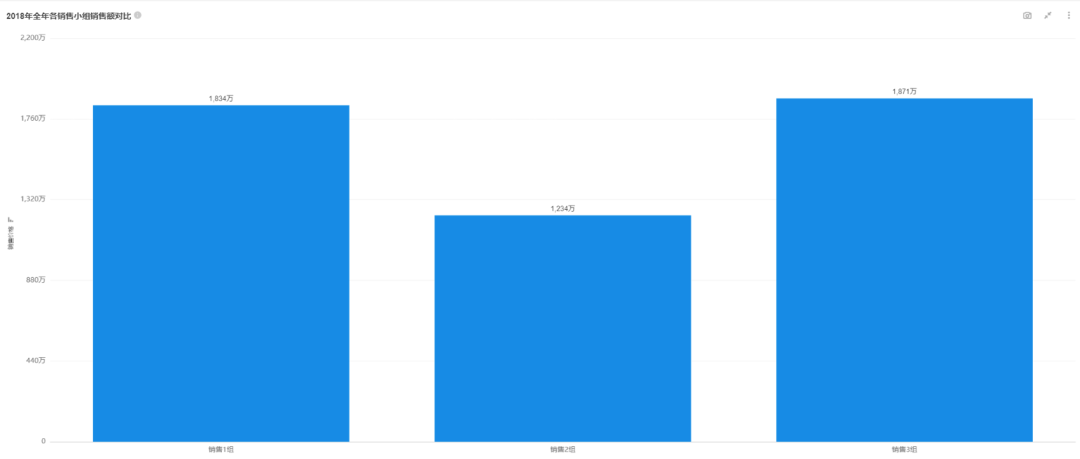 精心整理了7种常用数据分析方法,建议收藏18 精心整理了7种常用数据分析方法,建议收藏