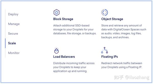 2023年Digitalocean权威评测,Digitalocean注册购买使用指南 - 知乎