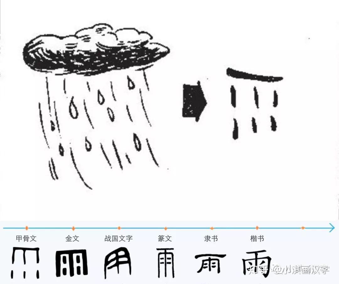 下雨插画图片素材-正版创意图片400059973-摄图网