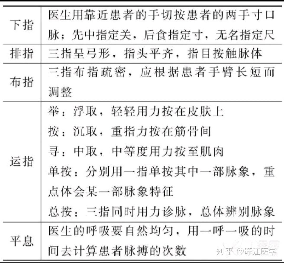 中医脉诊歌诀及解析(附图文) - 知乎