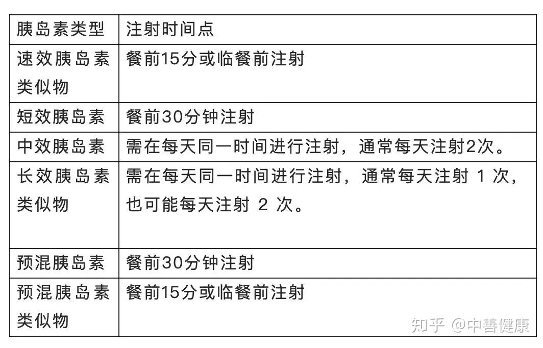 再犯这些错胰岛素不仅白打血糖还控制不好