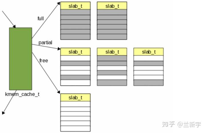 Linux что такое slab