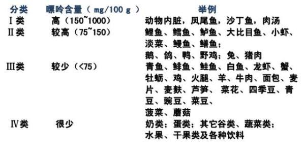 如何降低尿酸含量?