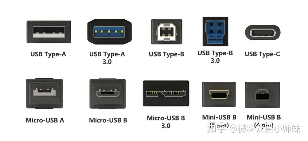 什么是USB接口?USB2.0和3.0区别是什么? - 知乎