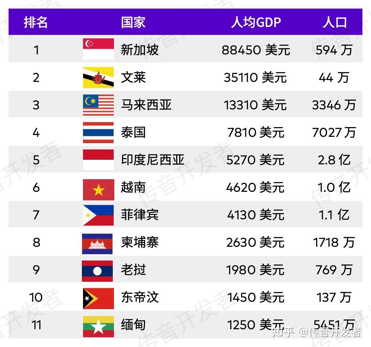 人均 gdp 排名 国家 (99) 사진