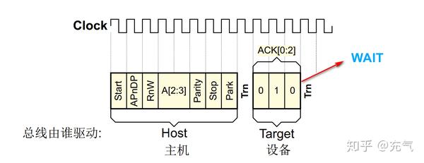 ARM调试接口——PART B.4 SWD协议解析- 知乎