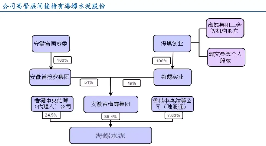 海螺水泥-公司简介