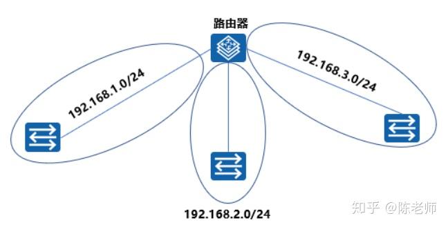  局域網(wǎng)怎么分網(wǎng)段和網(wǎng)段_局域網(wǎng)網(wǎng)段怎么看