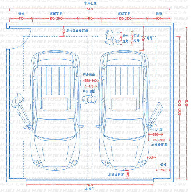 家庭小车的车库和过道尺寸最小应该是多少? - 知乎