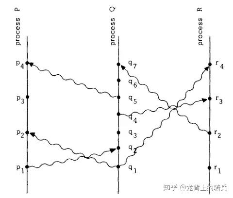 OT 算法 - 知乎