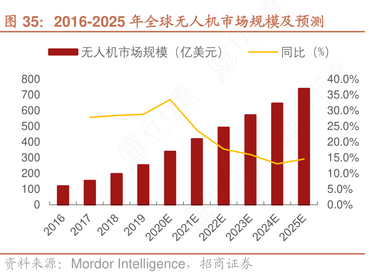 無人機未來戰爭新趨勢建設智能化軍事體系重要力量