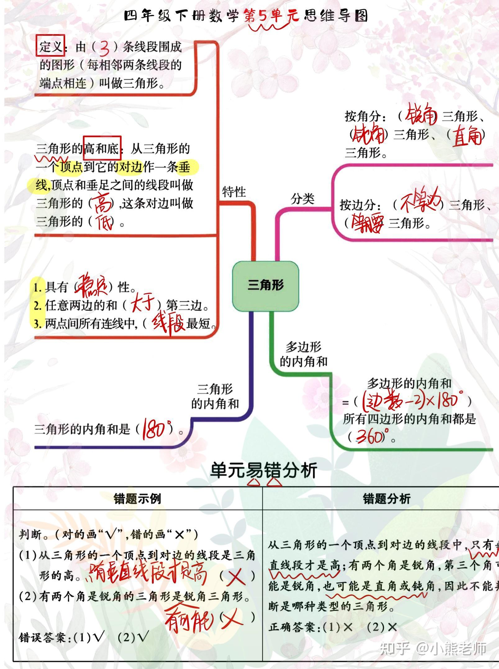 2022新四年級下冊數學19單元思維導圖附易錯分析題建議收藏