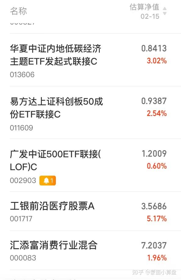 000083:不加,持仓6000元工银前沿医疗股票(基金代码:001717:不加