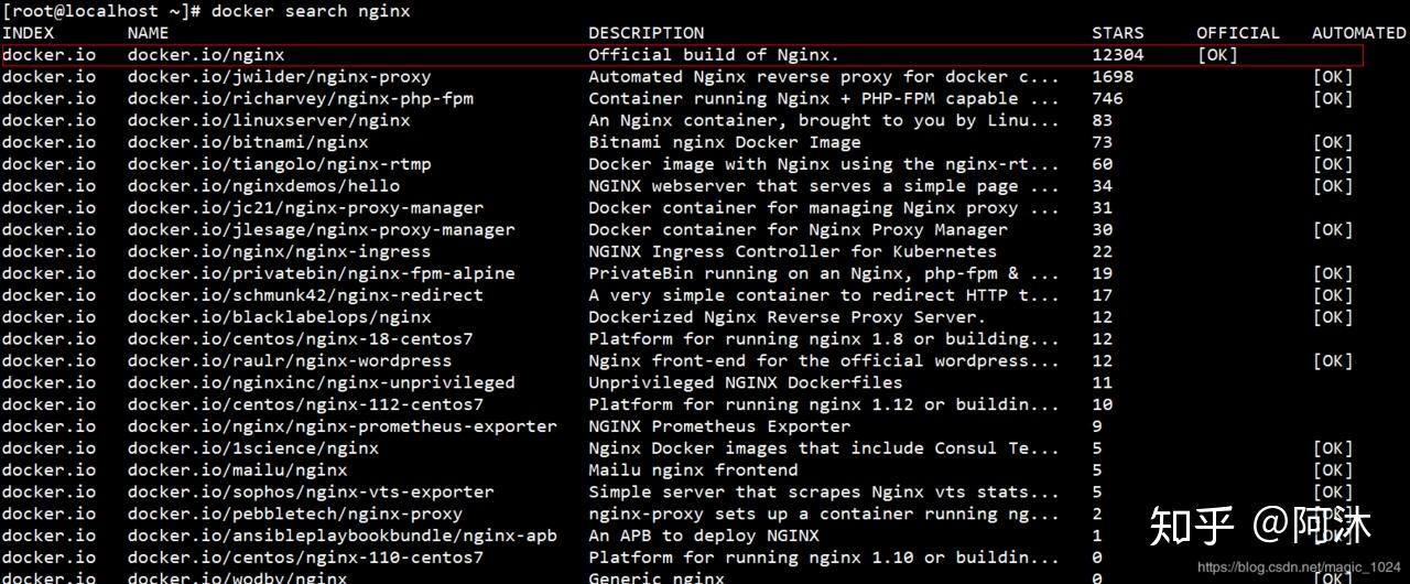 Docker Ubuntu Nginx WordPress docker ubuntu nginx wordpress