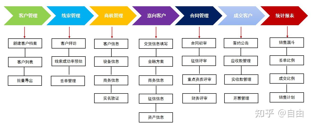 永久免费crm系统有哪些功能，永久免费crm系统有哪些功能和作用
