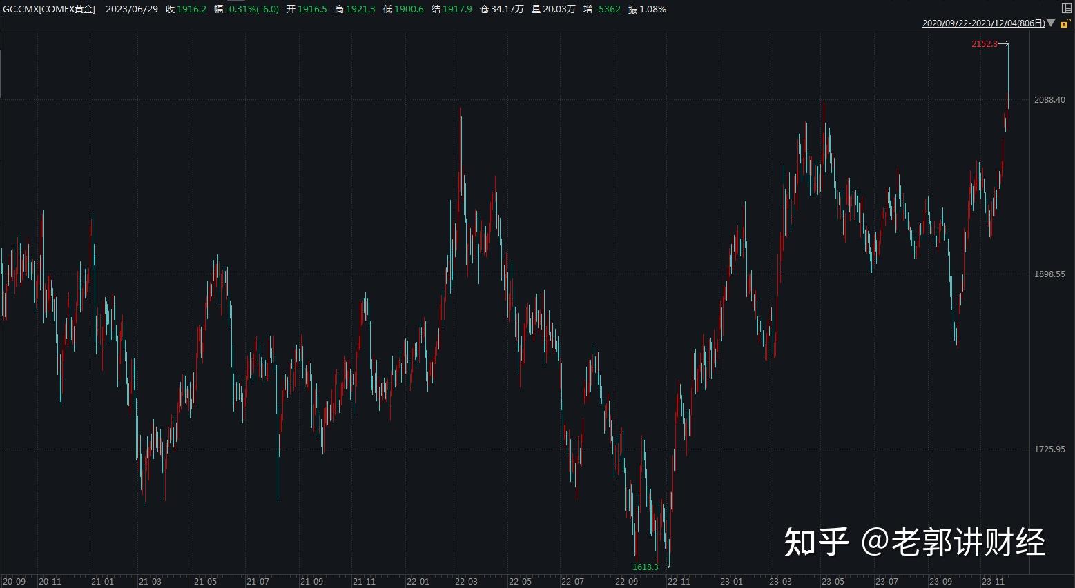 美股適合賺錢a股適合修煉