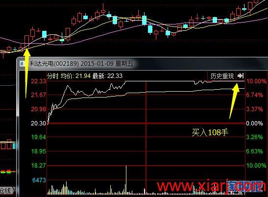 复盘令狐冲与赵老哥交割单有感【藏经阁61交割单】带备忘录的令胡冲