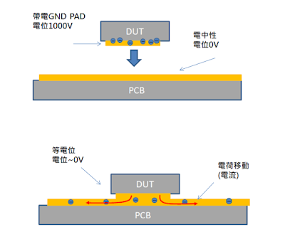 ESD (IEC 61000-4-2, HBM, CDM)与 浪涌Surge 61000-4-5测试，为什么烧融烧黑的失效就叫做EOS过流失效 ...