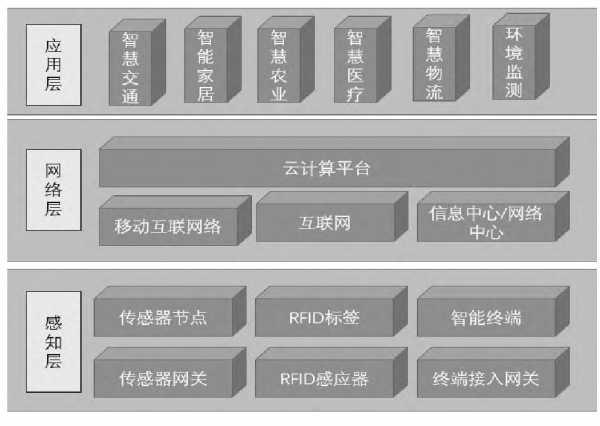 【iot畢業設計】機智雲iot 智慧生態水質ph值監測系統 - 知乎