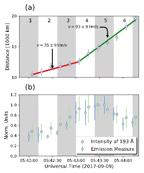 日冕物质抛射引发的开尔文-亥姆霍兹不稳定性(foullon et al 2011)