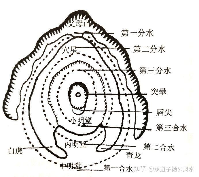 风水水口十二图图解图片