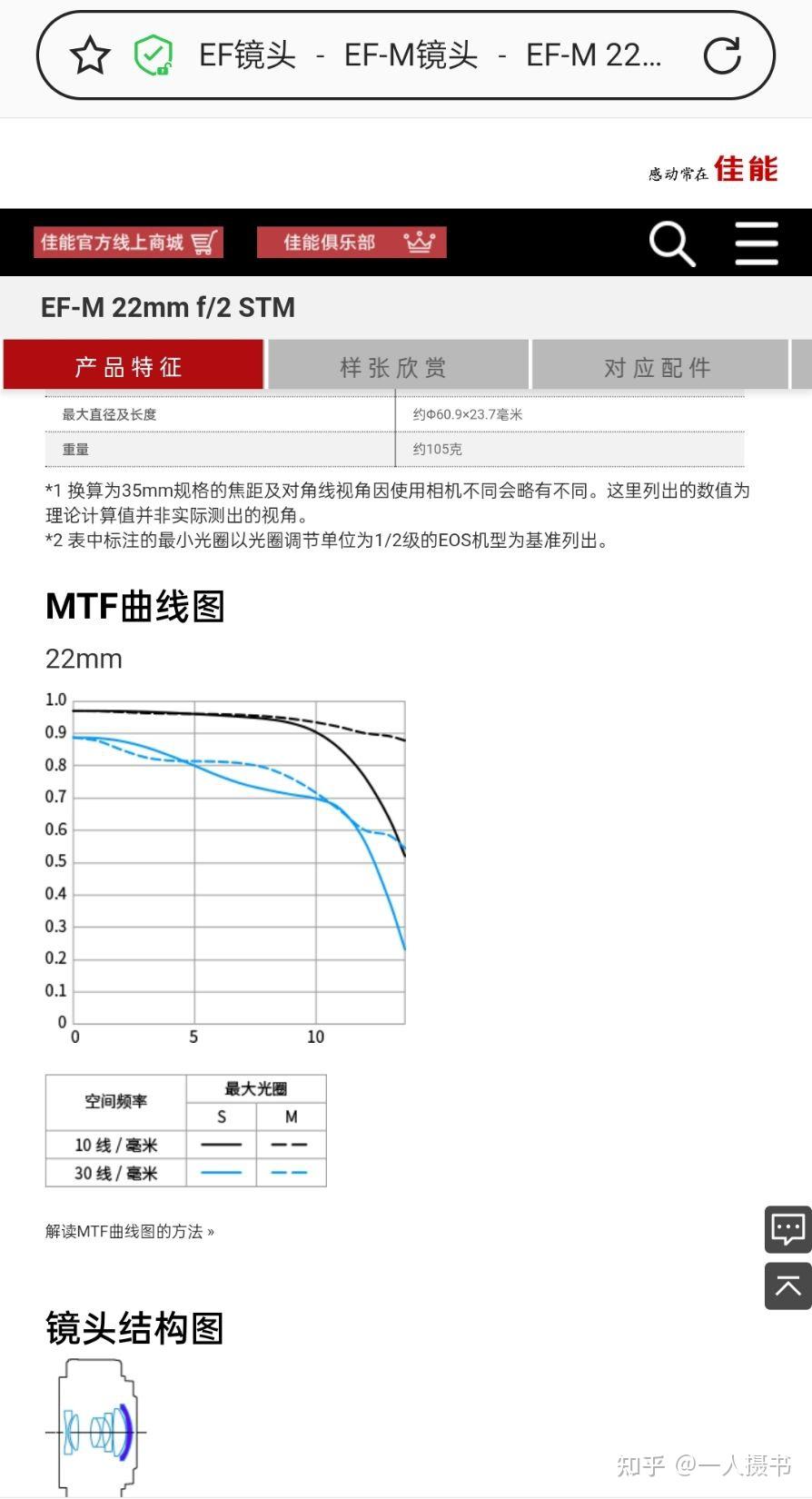 NIKON鏡頭收購