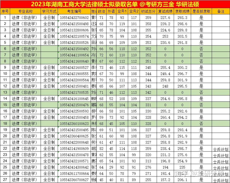 湖南工商大学全国排名图片