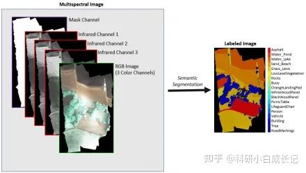 全流程Python近红外光谱数据分析 - 知乎