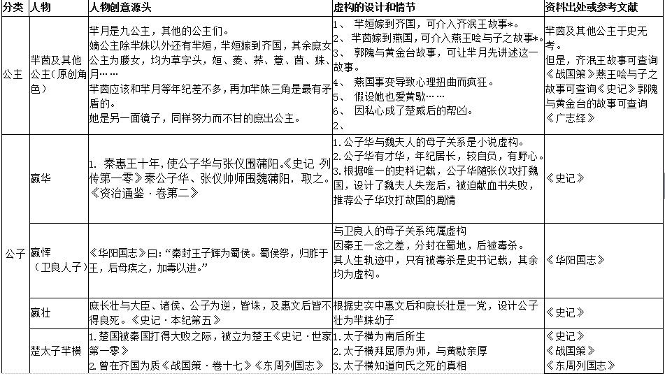 芈月传故事简介图片