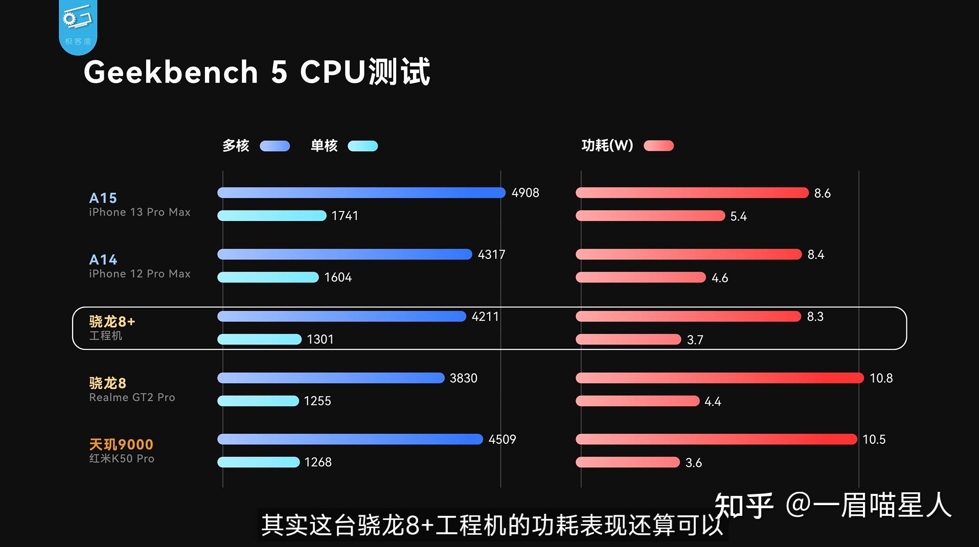 骁龙8gen1plus和天玑9000哪个好?骁龙8gen1plus和天玑9000实测对比