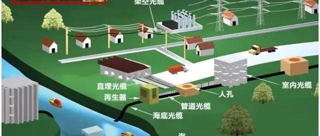 珍藏版,弱电光纤光缆管道及线缆施工图解! - 知乎