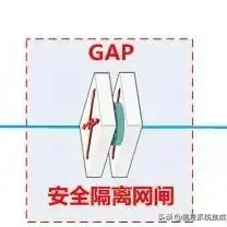 网闸是什么设备,网闸和防火墙有什么区别呢? - 知乎
