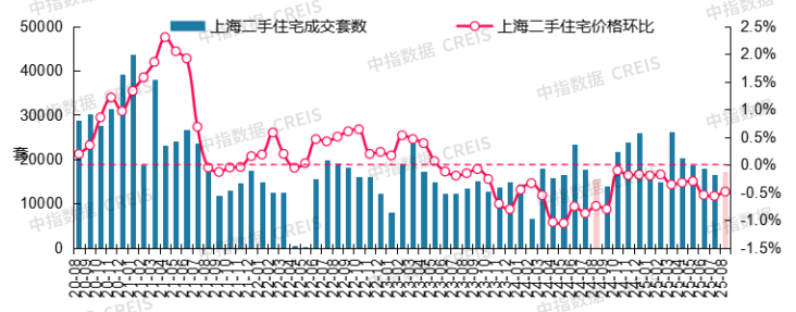 最新!2025年8月十大城市二手房房价地图 - 知乎