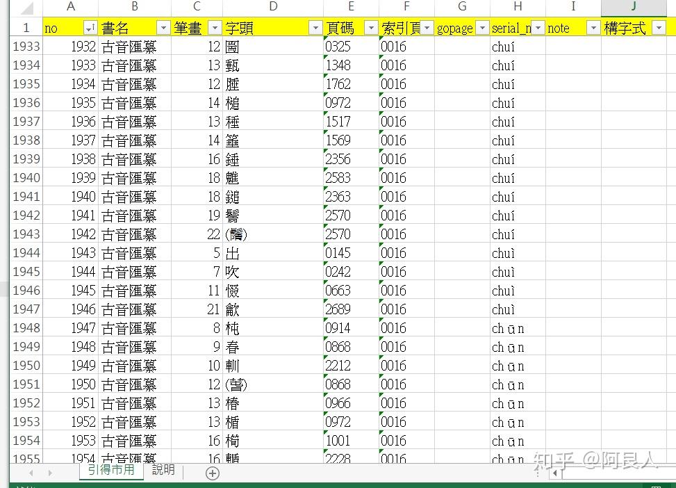 萬葉集總索引 漢字篇、單語篇 古事記總索引 補遺 平凡社 万葉集総索引 単語篇(正宗敦夫 編) / 古本、中古本、古書籍の