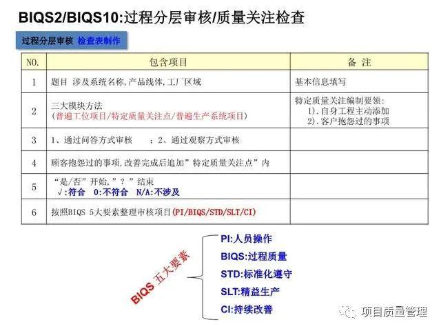 BIQS(Built In Quality Supply) 制造质量供应PPT - 知乎