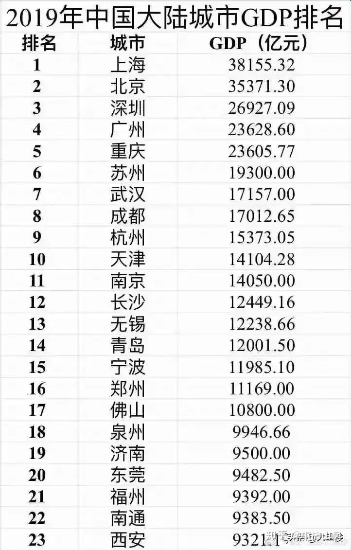 2019 武汉 gdp_除了江汉区,武汉最土豪的区居然是 万万没想到(2)