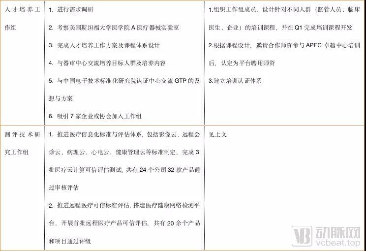 人工智能医疗器械创新合作平台会议在博鳌召开,一文读懂人工智能医疗器械审评审批常见问题插图4 人工智能医疗器械创新合作平台会议在博鳌召开,一文读懂人工智能医疗器械审评审批常见问题插图4