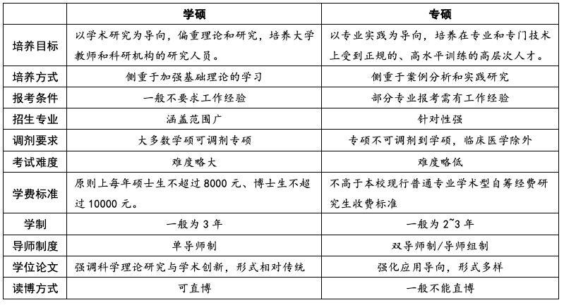 什么叫专硕什么叫学硕 v2-0e4e272fdd3e27e030b3987fc11a1638_r.jpg