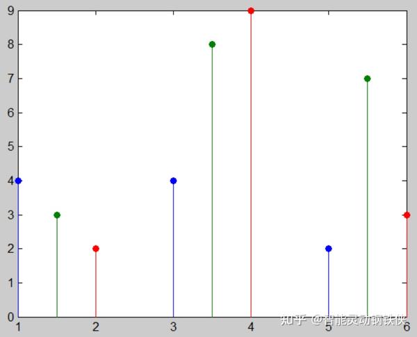 MATLAB esempio-di-parabola