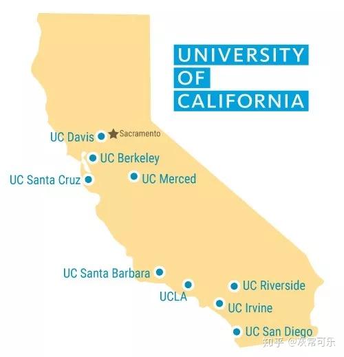 加州大学uc每个分校都有哪些特别牛的专业