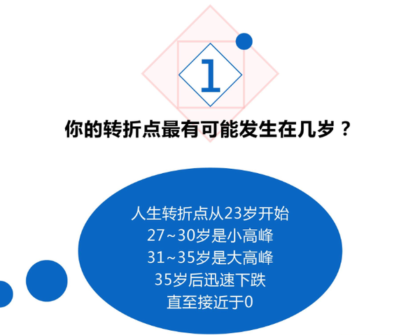 领英发布 职场人转折点报告 平均27岁做经理 40岁升cxo 这当中有你吗 知乎